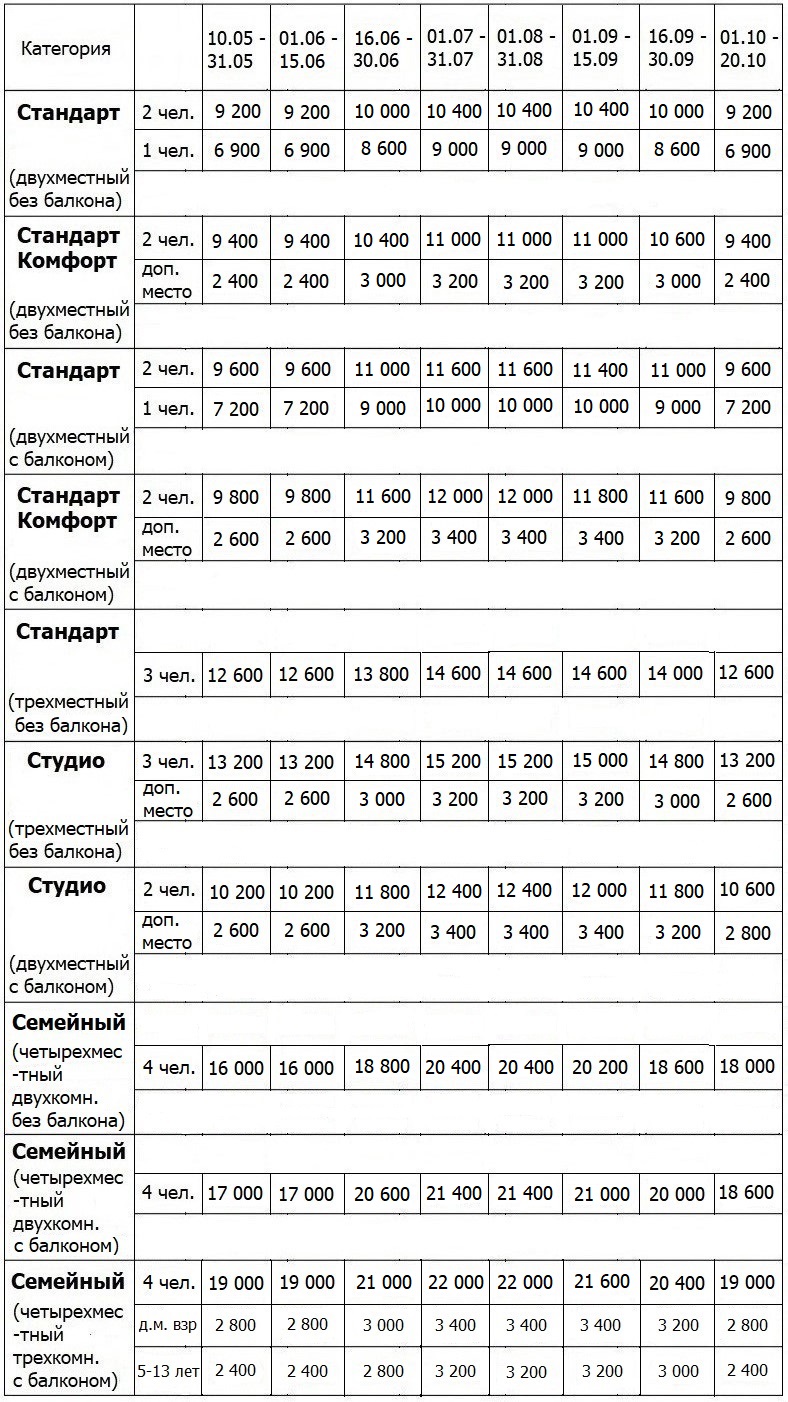 Отель Жоэквара. Абхазия. Гагра.